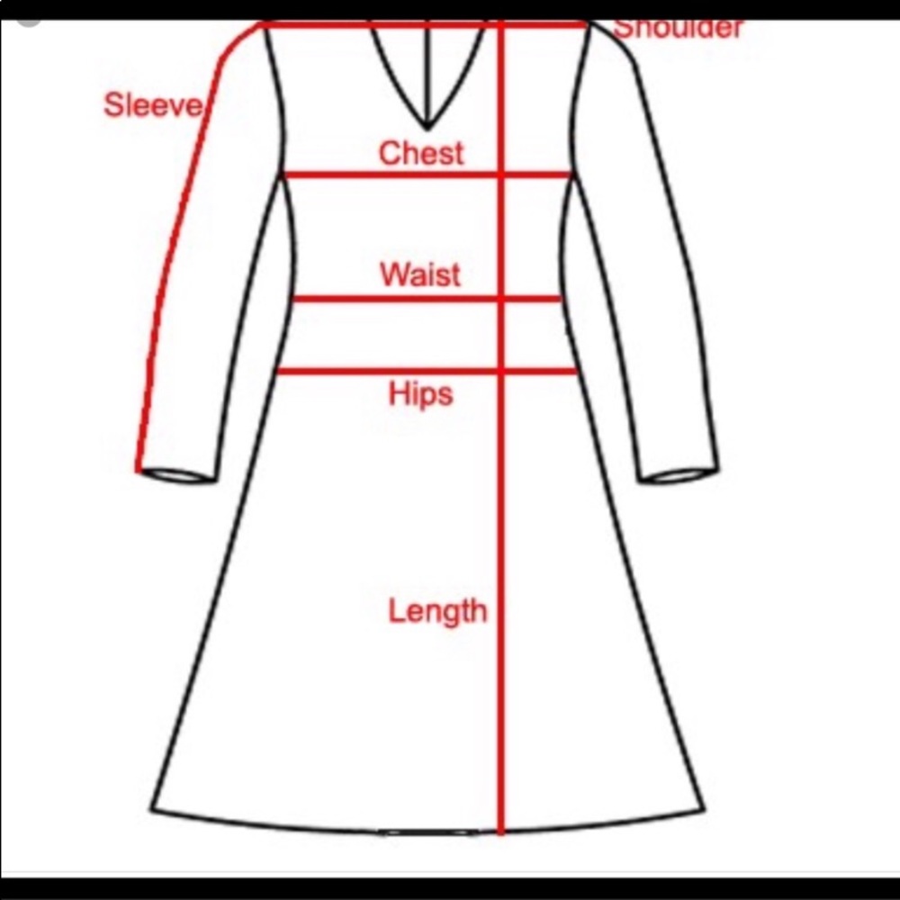 How to take “Measurements”